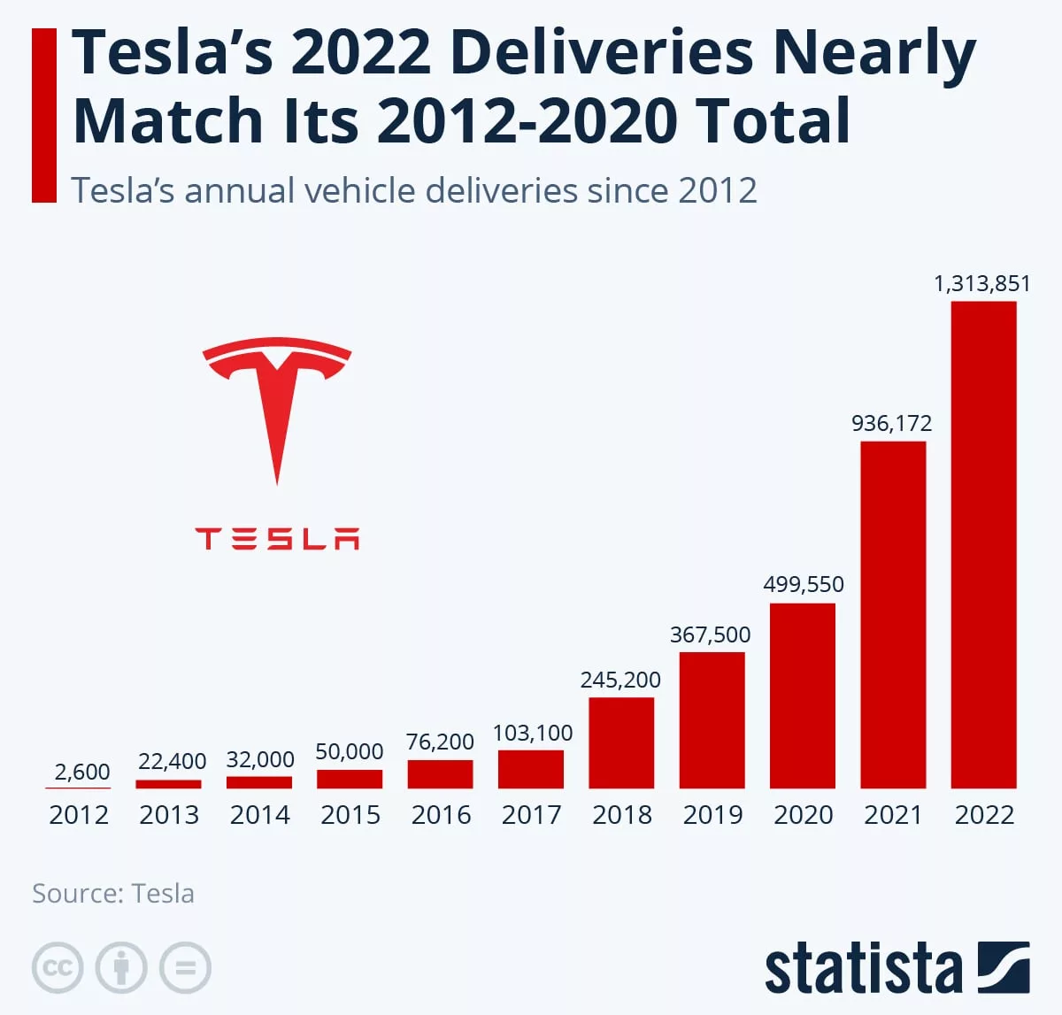 A modern visual representation illustrating a projected 20% decline in Tesla deliveries, featuring sleek Tesla cars and futuristic elements suitable for social media.