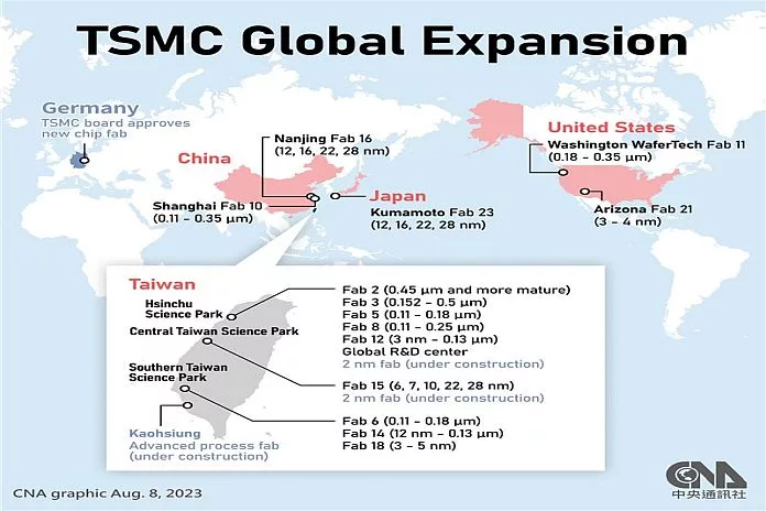 A modern graphic design illustrating the TSMC investment package, featuring technological symbols and an urban skyline, representing innovation and economic growth.