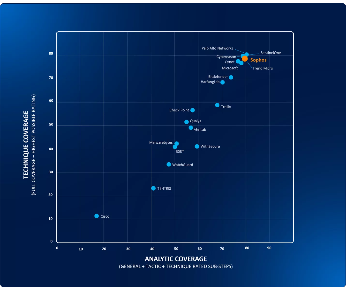 Infographic showcasing AT&T's 2025 performance along with its earnings report and competitive analysis.