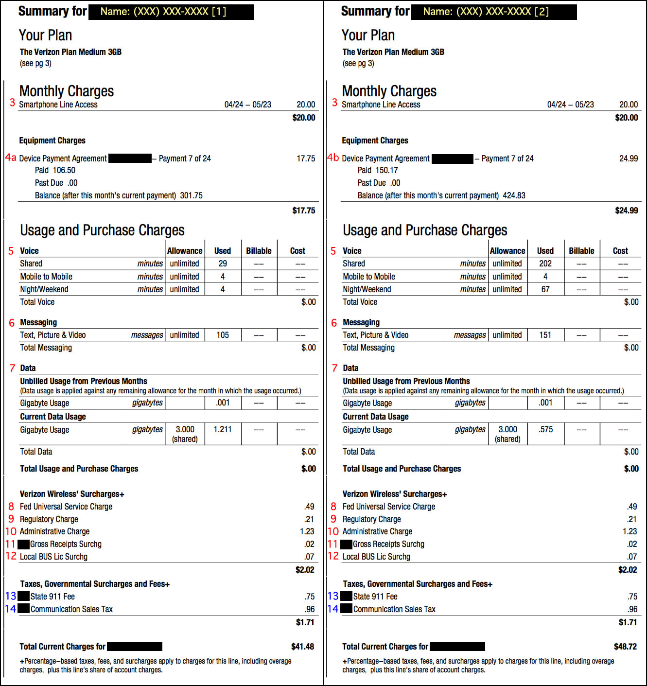 Modern graphic illustrating ways to reduce Verizon bills with technological elements and colorful design.