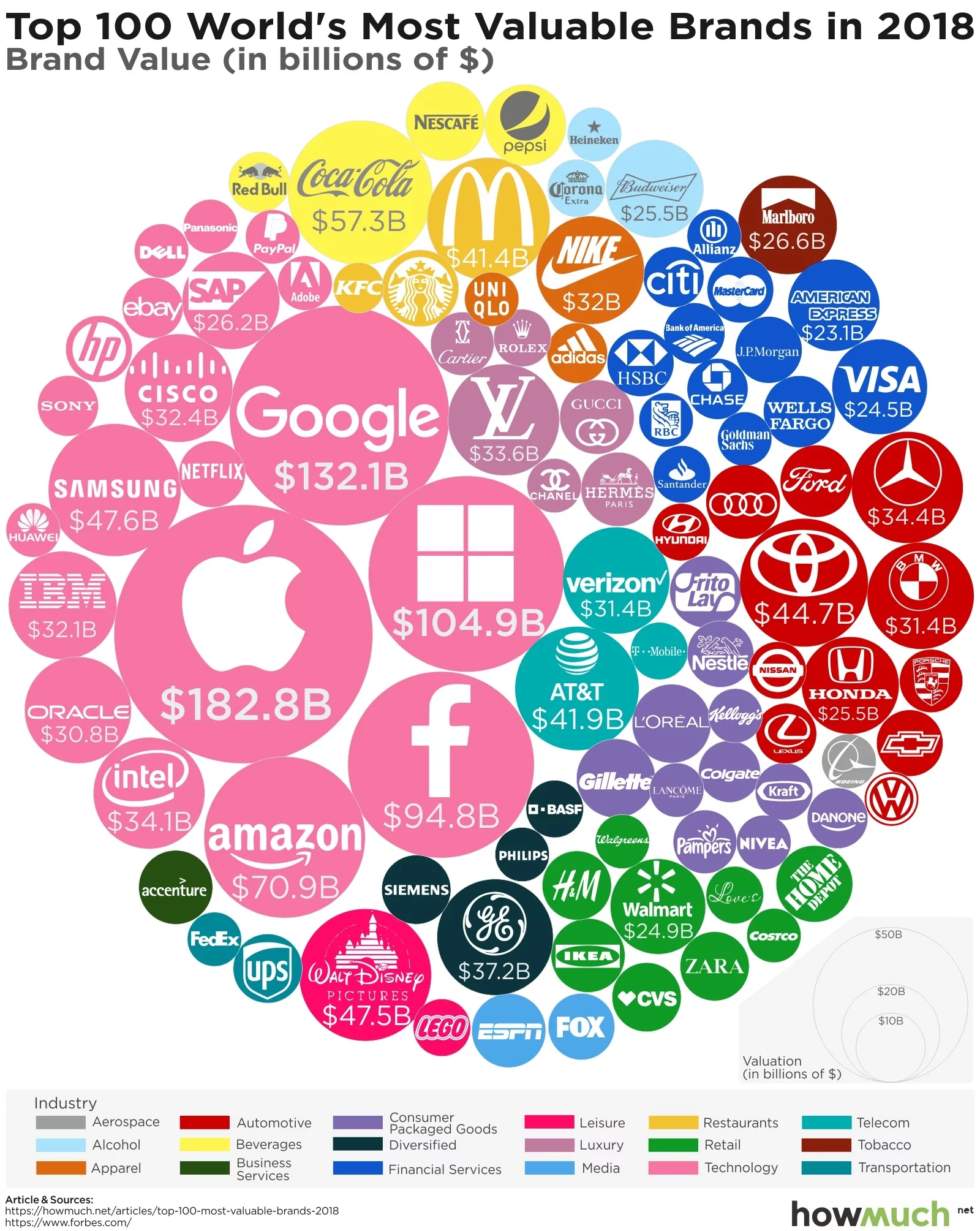 A modern visual representation of the most valuable brands according to Kantar 2025 report, featuring sleek design and digital elements.